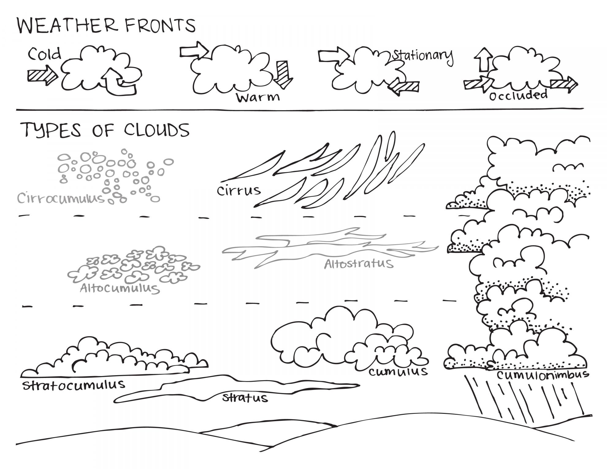 12 Clouds Worksheet Kindergarten Kindergarten Worksheets Worksheets Library
