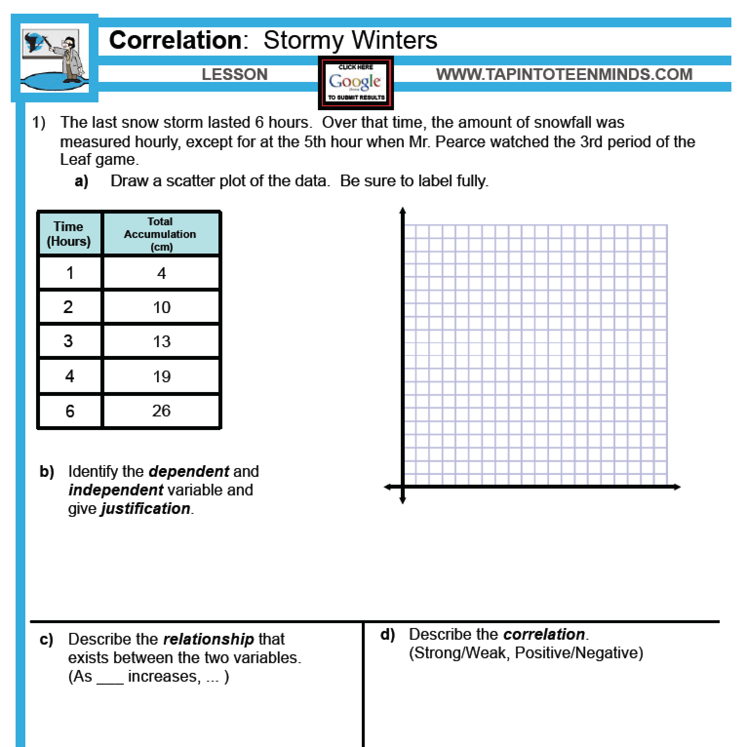 3 3 Making Predictions In Scatter Plots Interpolate 
