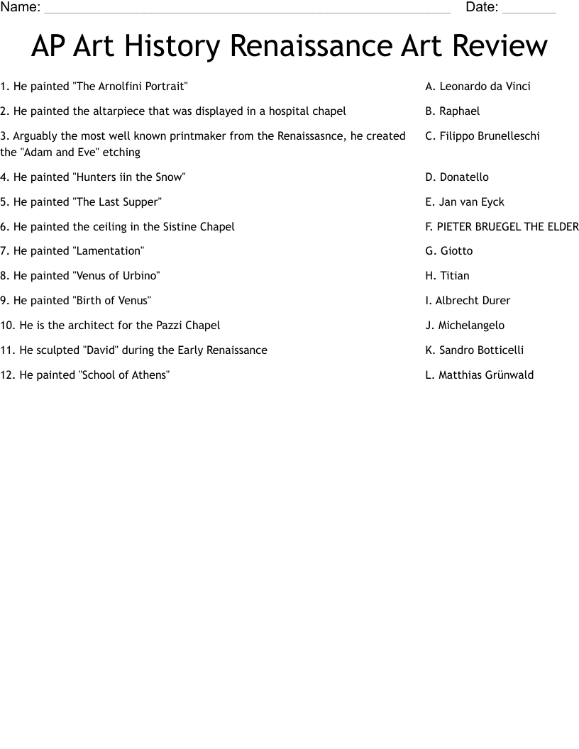 AP Art History Renaissance Art Review Worksheet WordMint