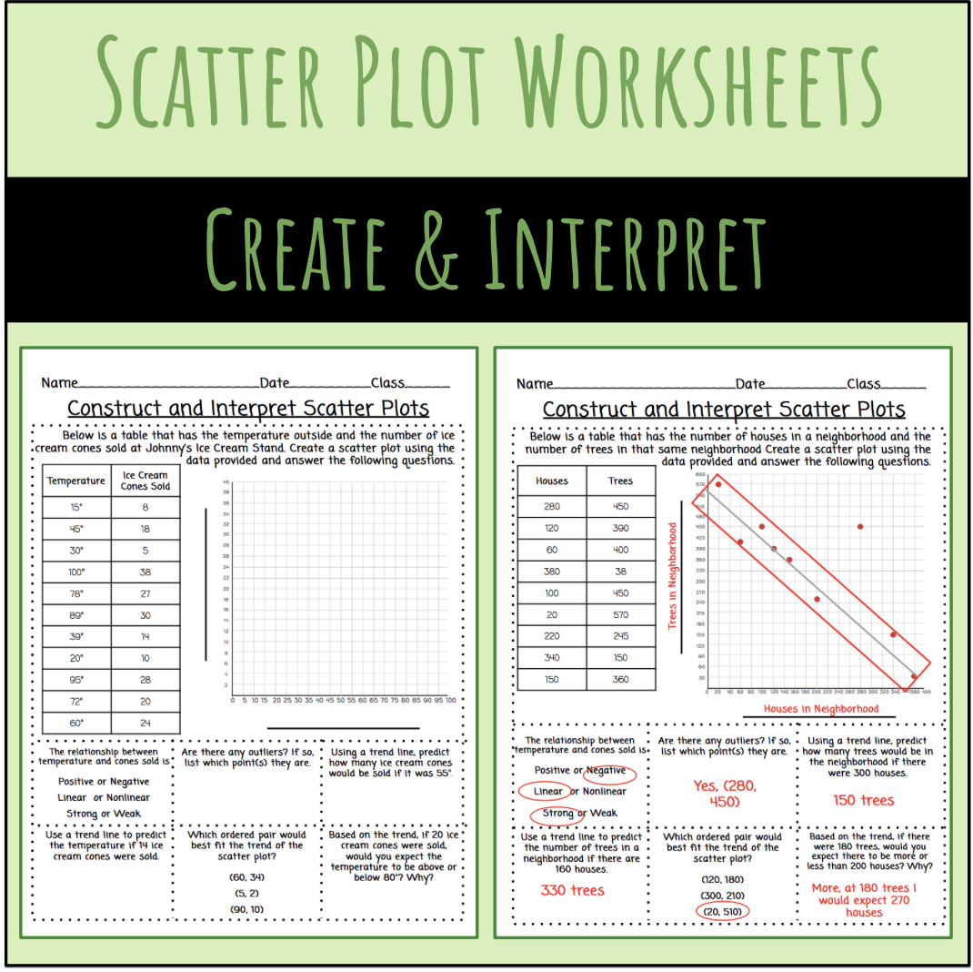 Scatter Plot Worksheets Free Printable