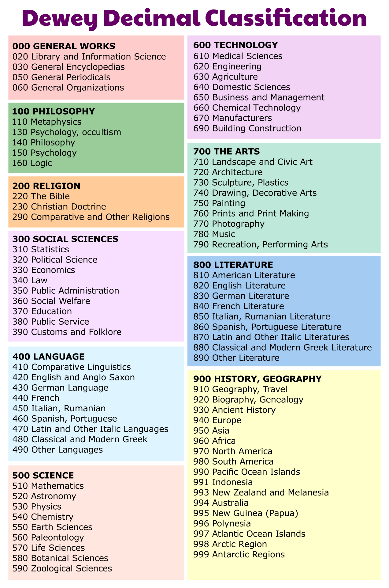 Free Printable Dewey Decimal Worksheets