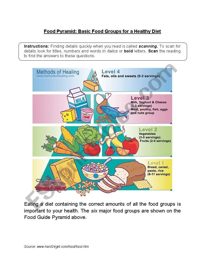 Food Pyramid Comprehension Text ESL Worksheet By Ashihira