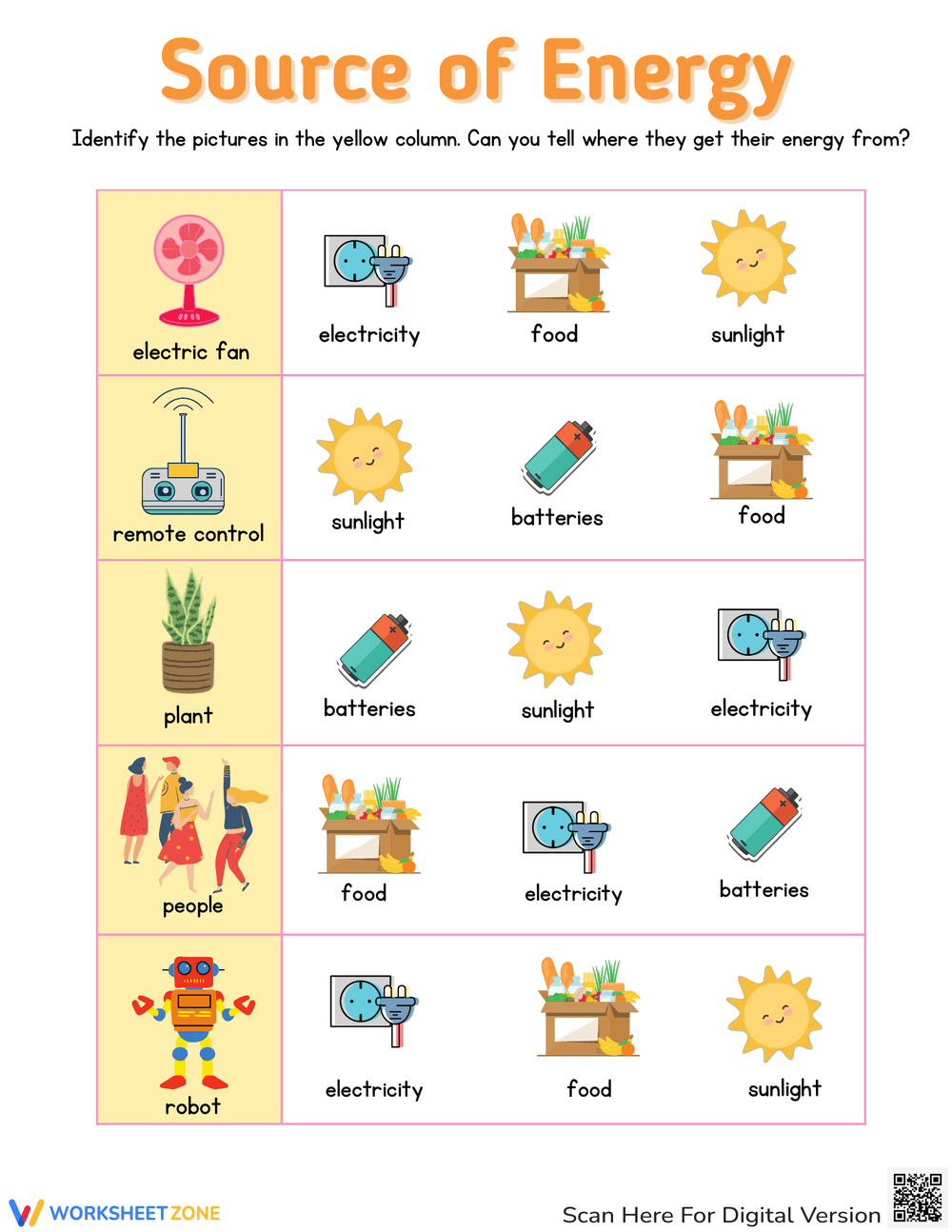 Forms Of Energy Worksheets 2025