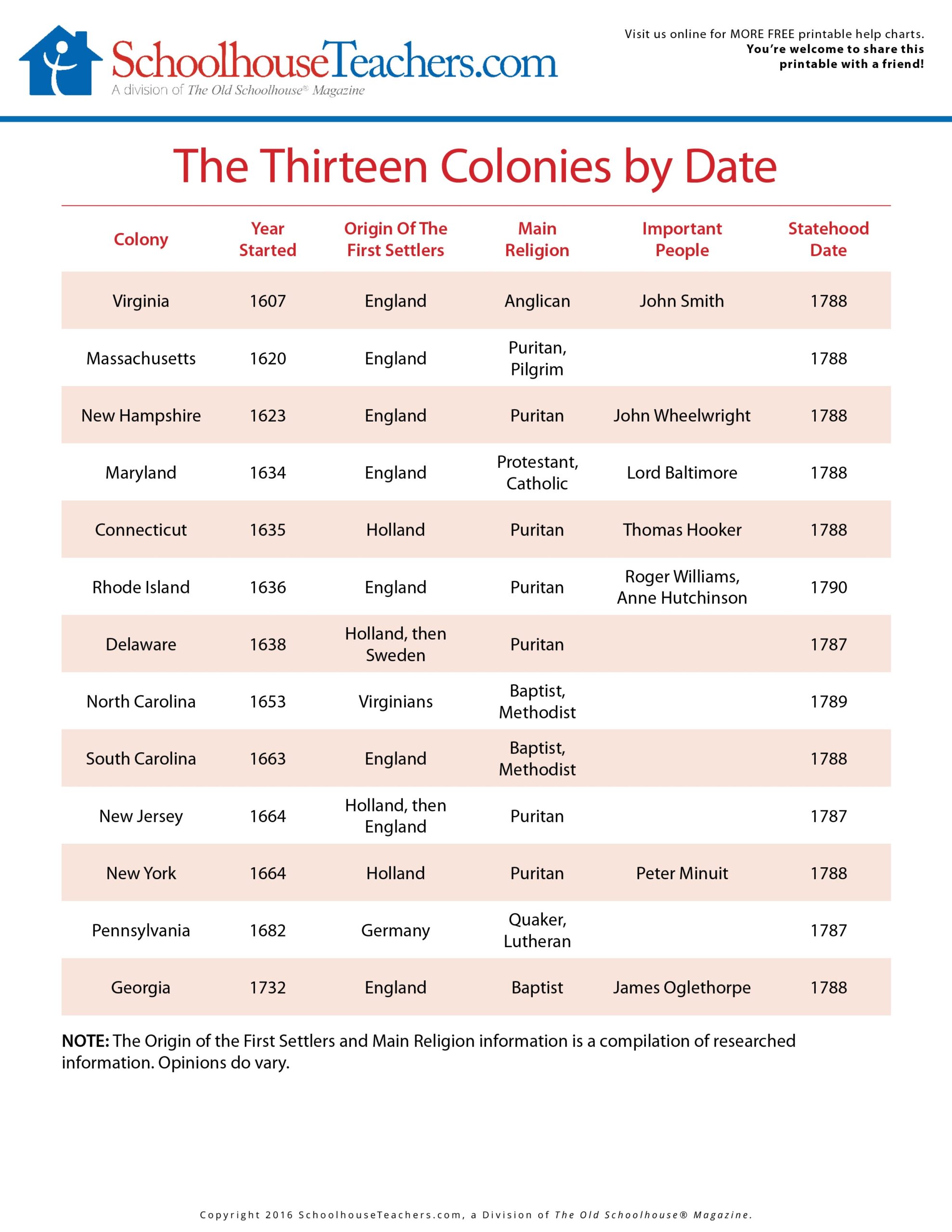 Free Printable 7th Grade History Worksheets
