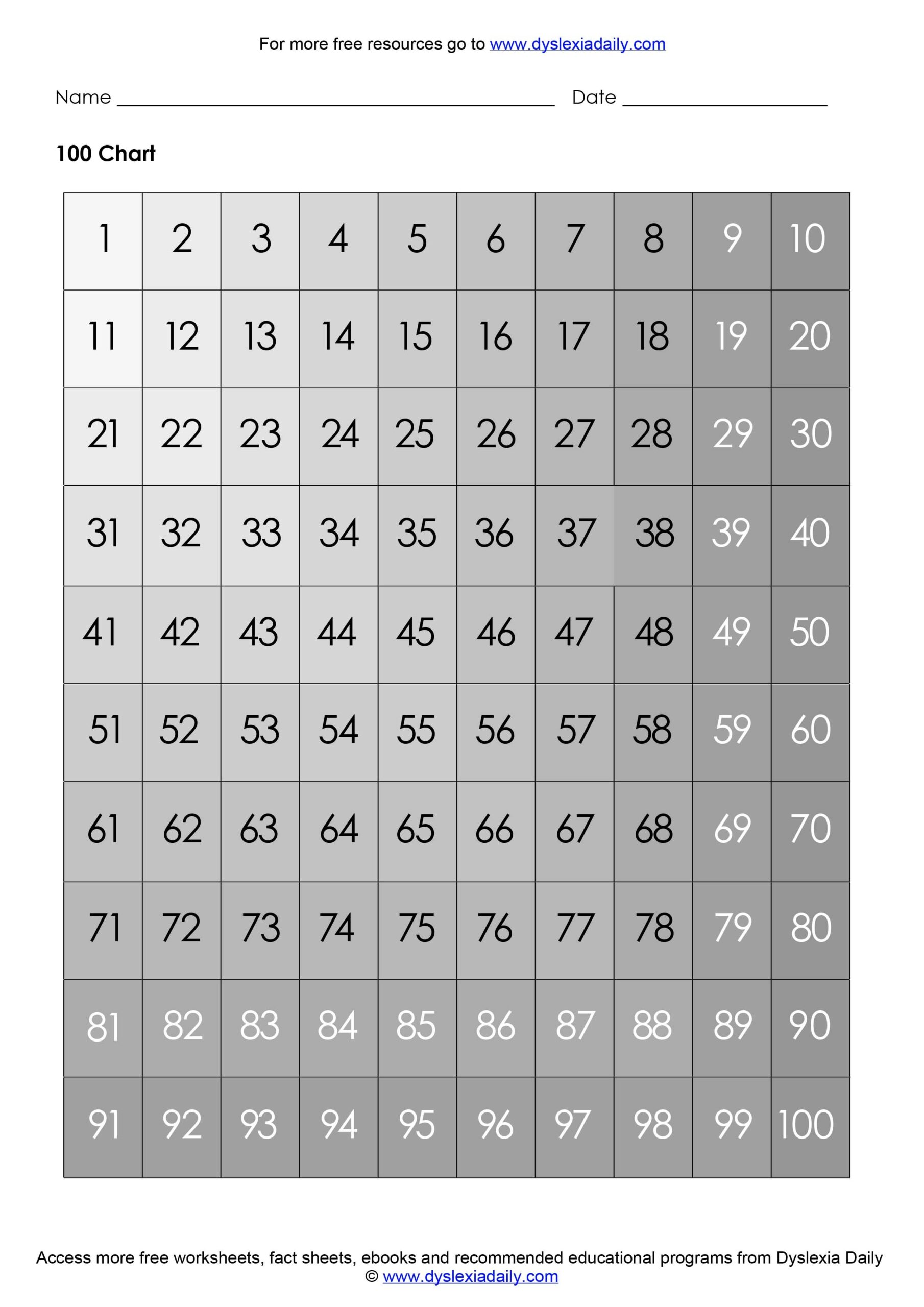 Free Dyslexia Math Worksheets Downloads Dyslexia Daily