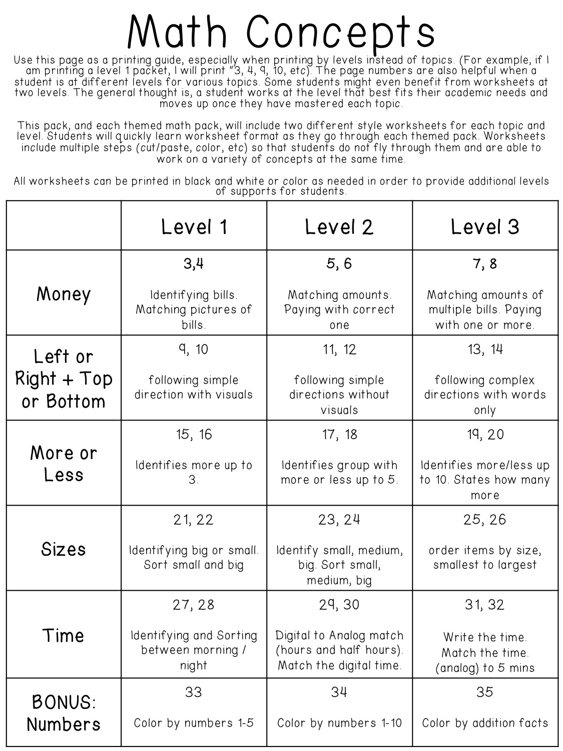 Free Printable Free Life Skills Worksheets