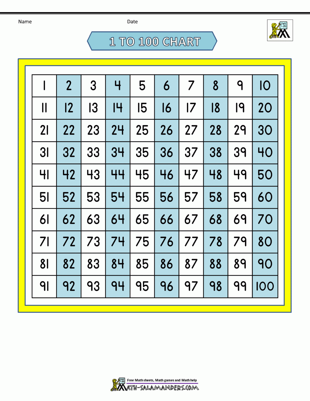 Free Printable Blank 100 Chart Worksheets