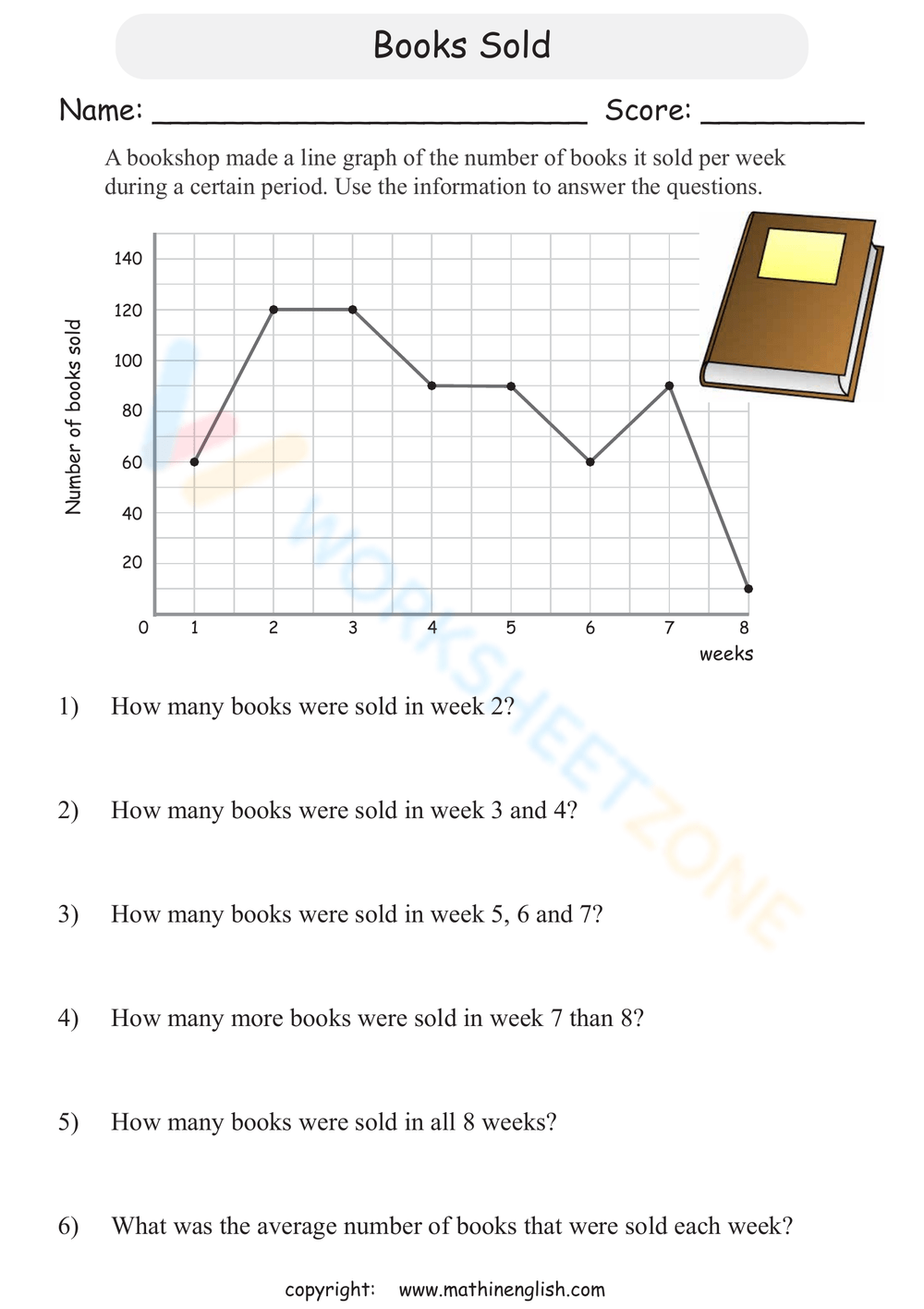Free Printable U0026 Interactive Line Graph Worksheets Worksheets Library