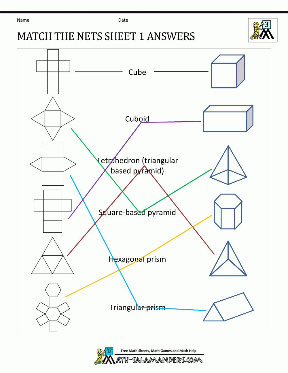 Geometry Nets Information Page