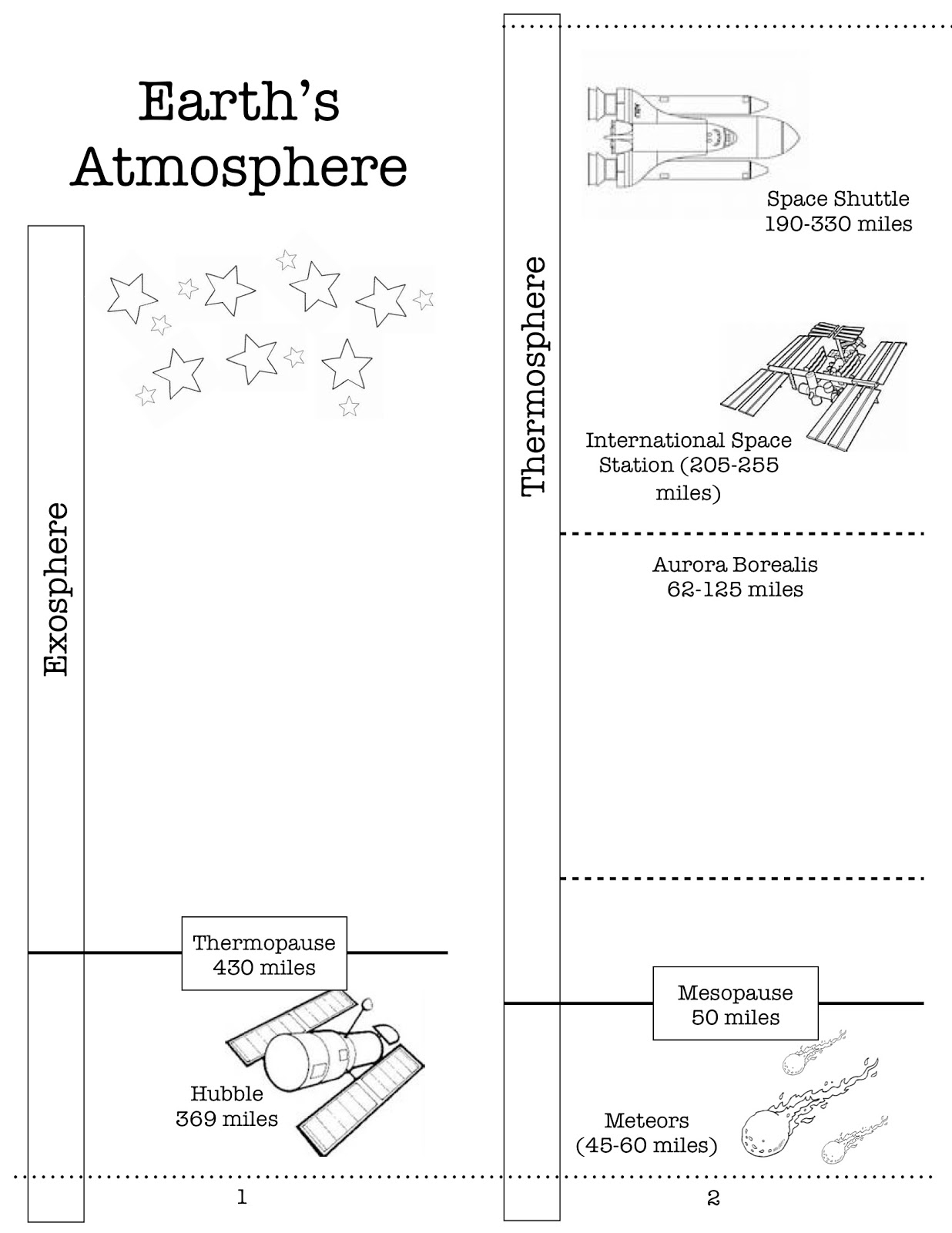 Homeschooling With A Classical Twist Earth s Atmosphere Activity Printable 
