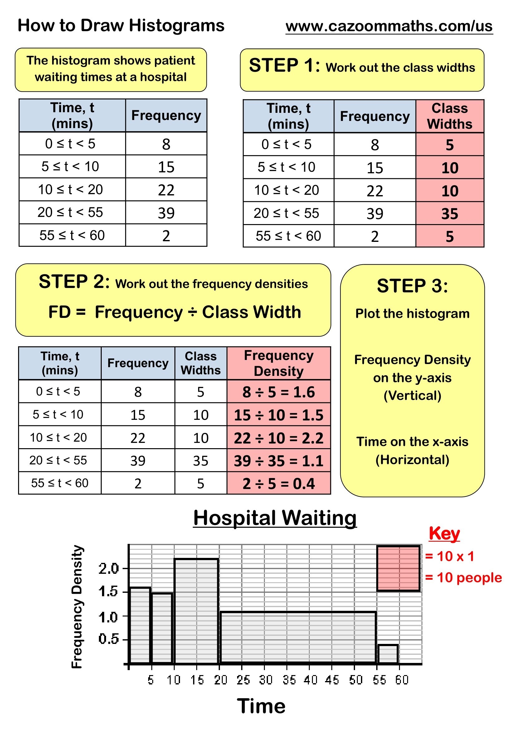 Free Printable Histogram Worksheets