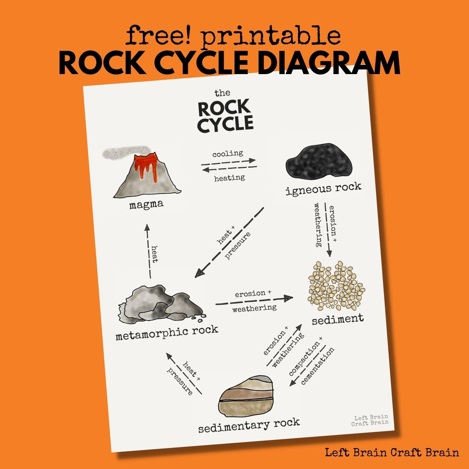 How To Make A Delicious Rock Cycle With Chocolate Rocks Left Brain Craft Brain