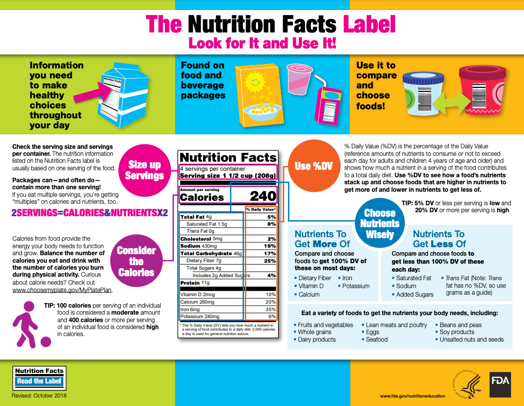 Introducing The Nutrition Facts Label National Agriculture In The Classroom Introducing The Nutrition Facts Label National Agriculture In The Classroom