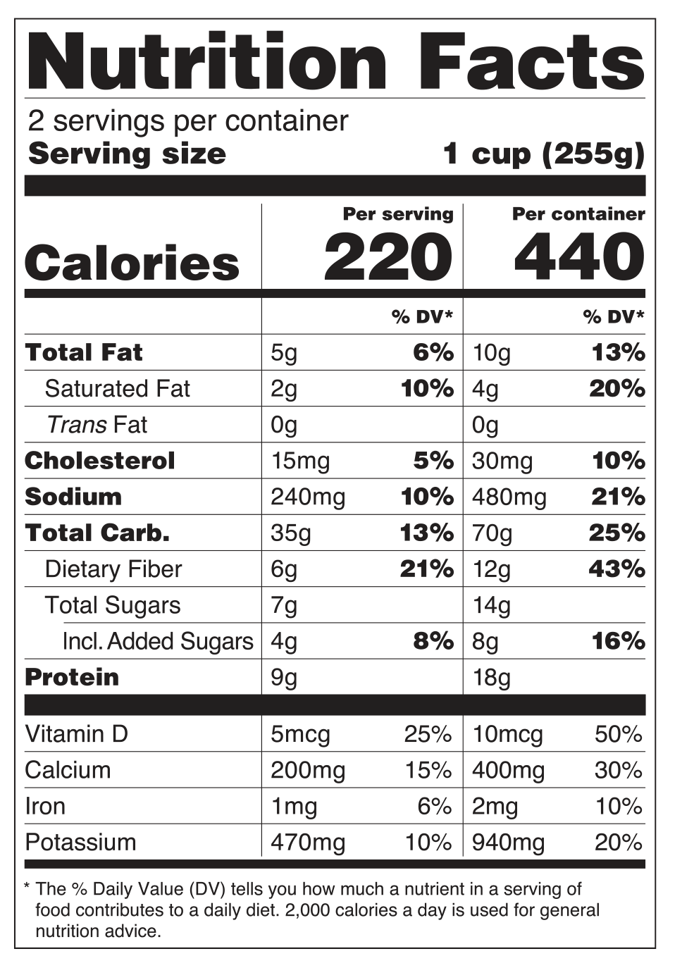 Introducing The Nutrition Facts Label National Agriculture In 