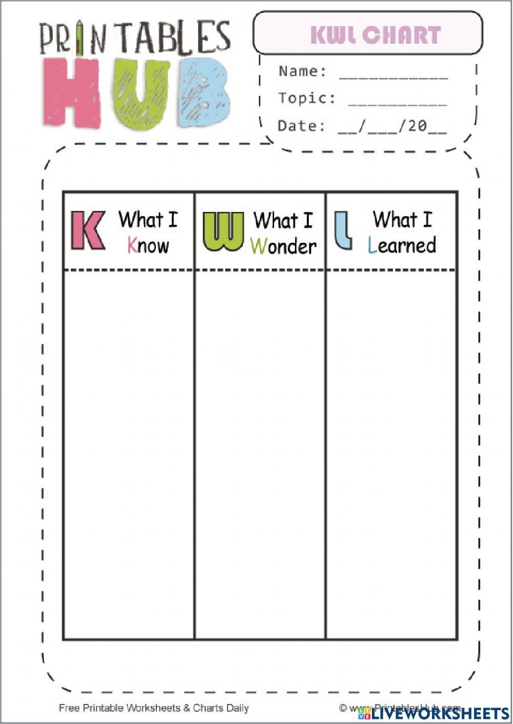 Kwl Exercise Live Worksheets Worksheets Library