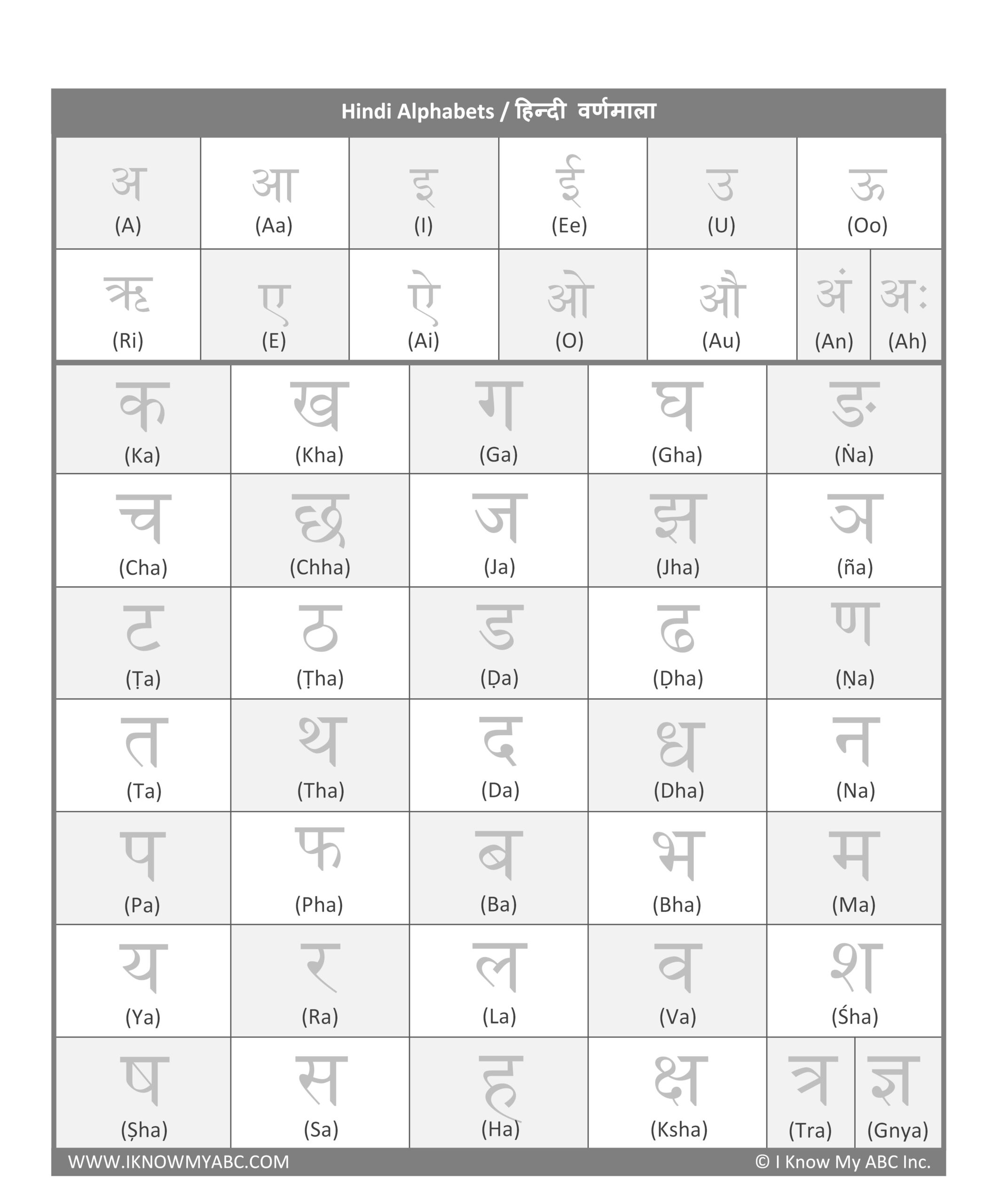 Learn Hindi Alphabet Free Educational Resources I Know My ABC Inc Worksheets Library