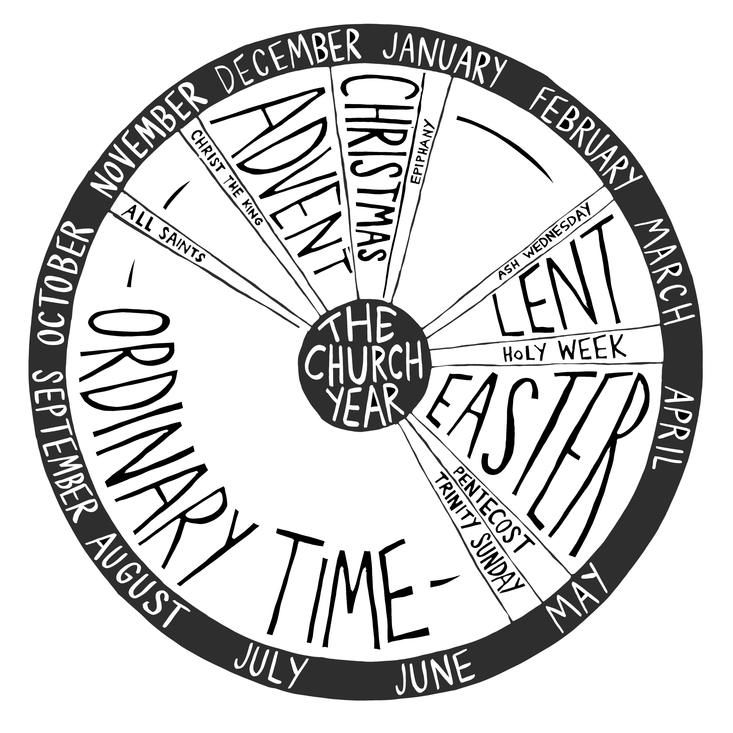 Liturgical Wheel VISIO LECTIO