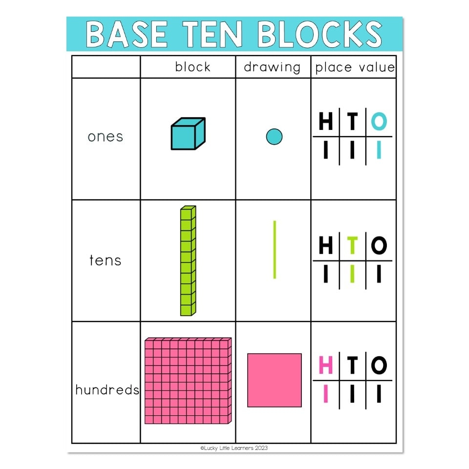 Free Printable Hto Math Worksheets
