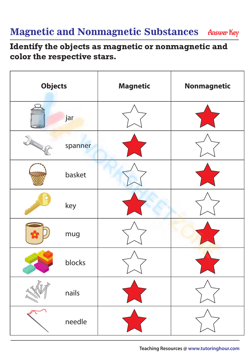 Magnetism Worksheets 2025