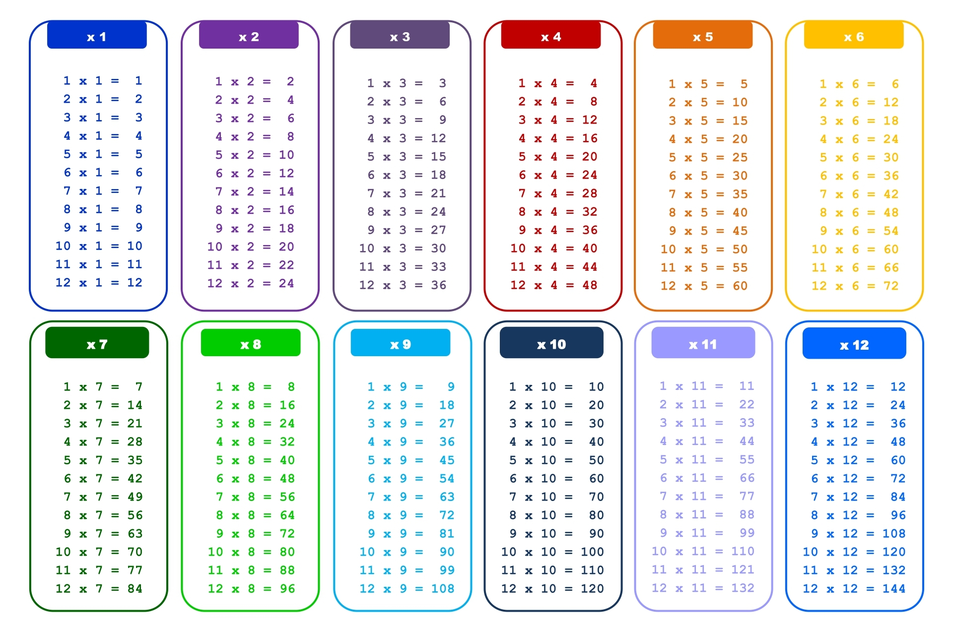 Math Facts Worksheets Multiplication Review 1 12 40 Per Page 2 