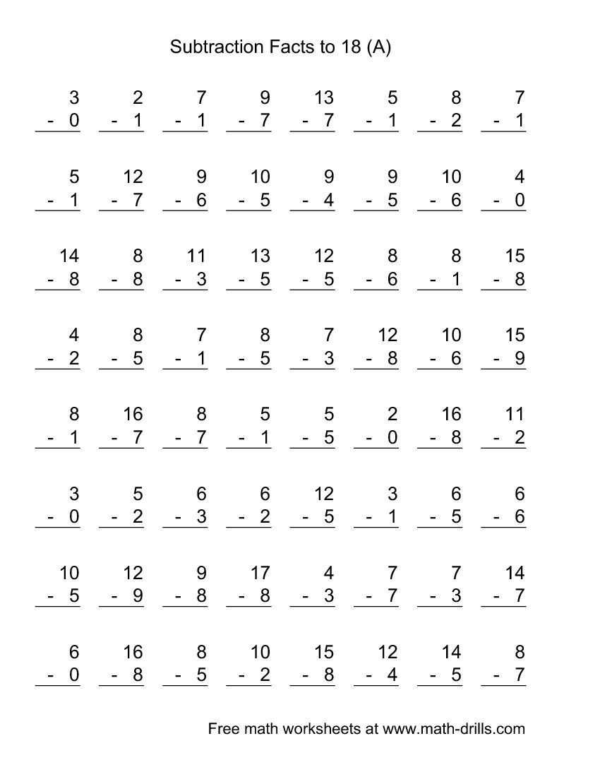 Multiplication Mad Minute Worksheets Free Printable