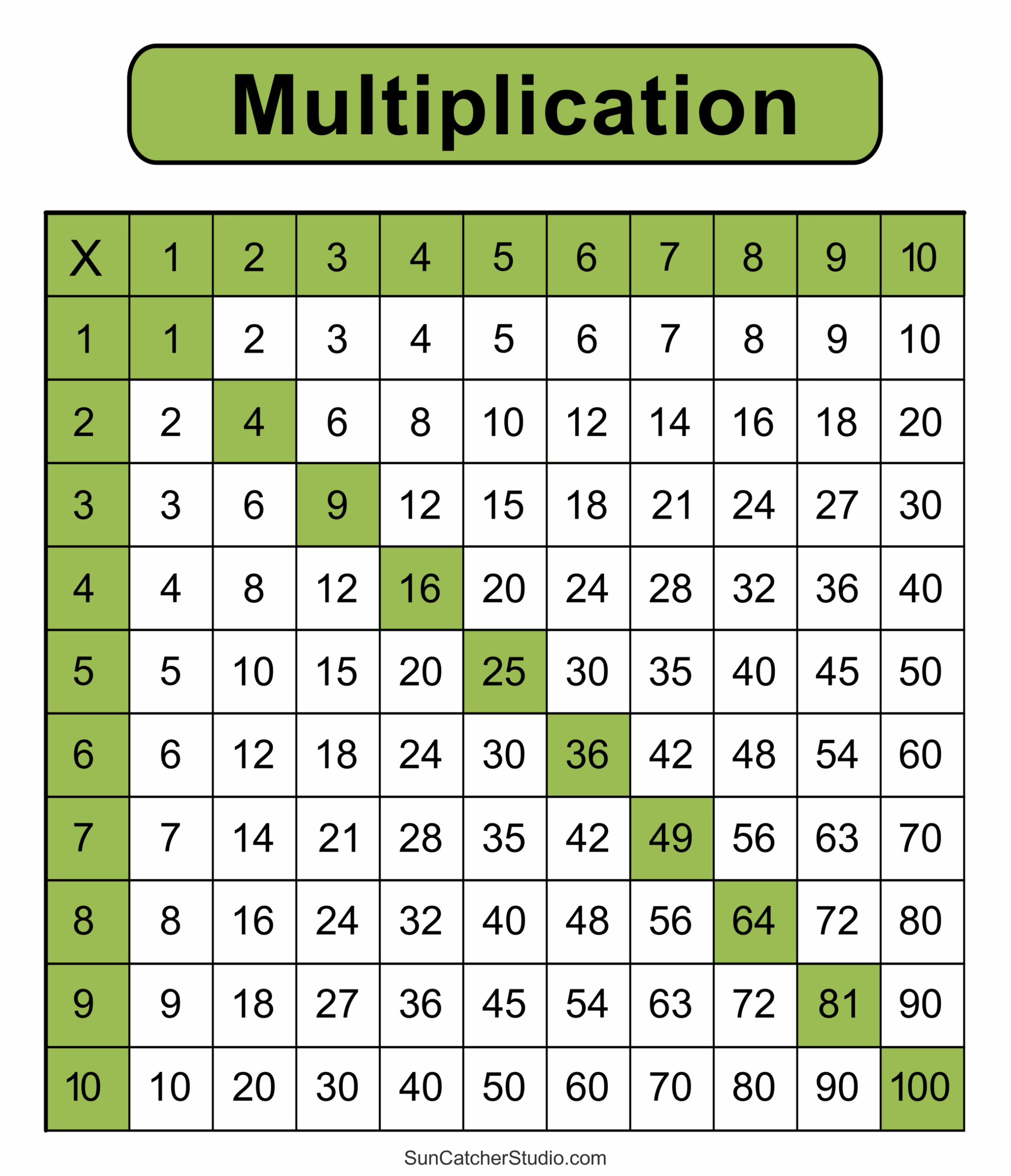 Free Printable Maths Worksheets Times Tables