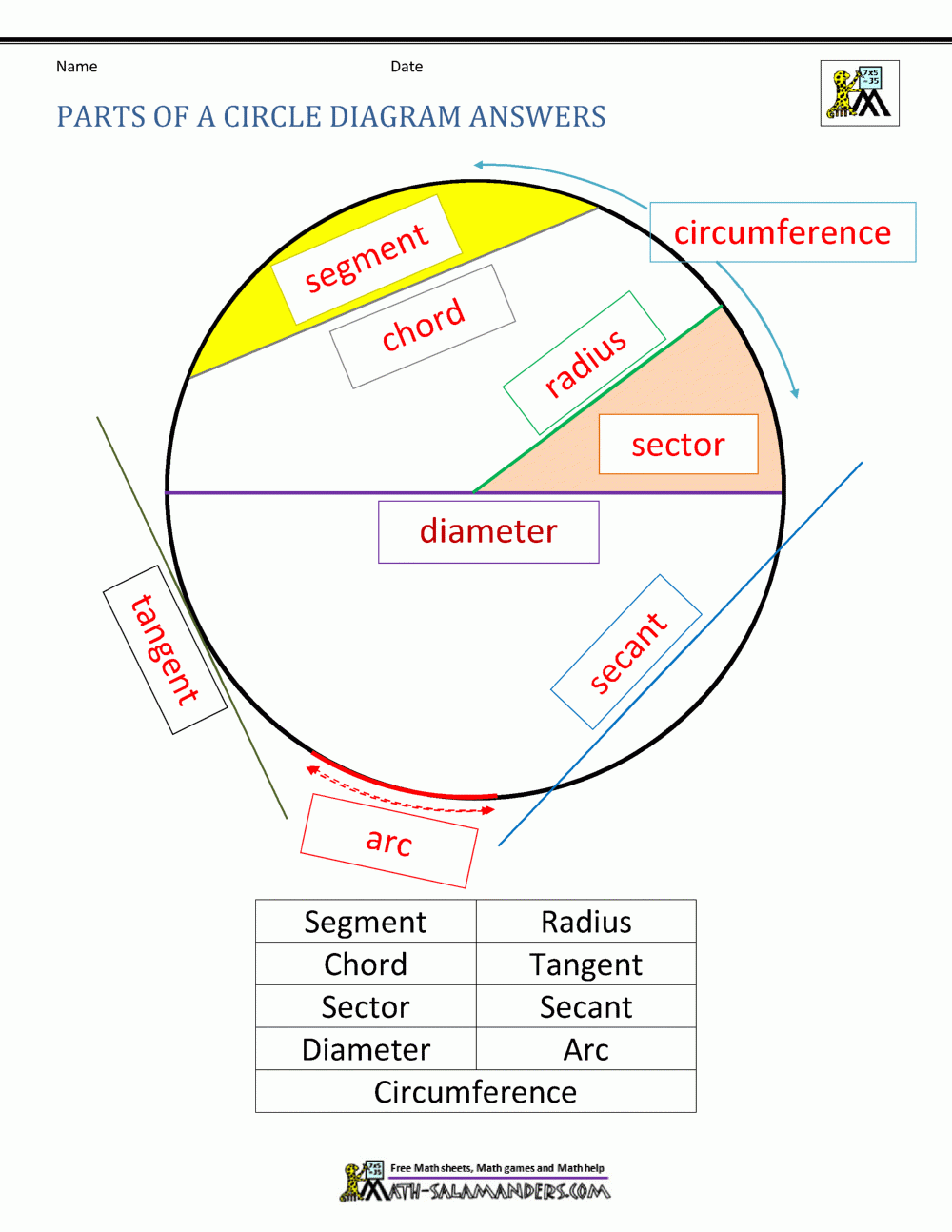 Parts Of A Circle Worksheet