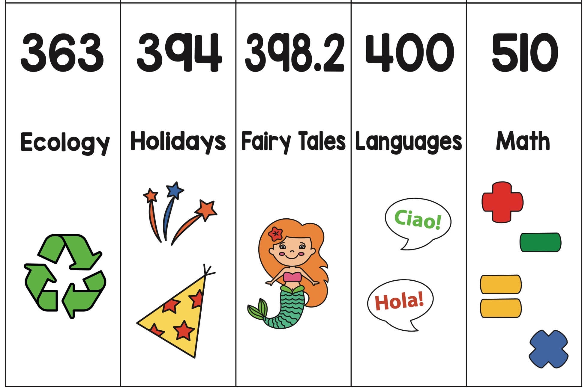 Printable Dewey Decimal System Reading Adventures For Kids Ages 