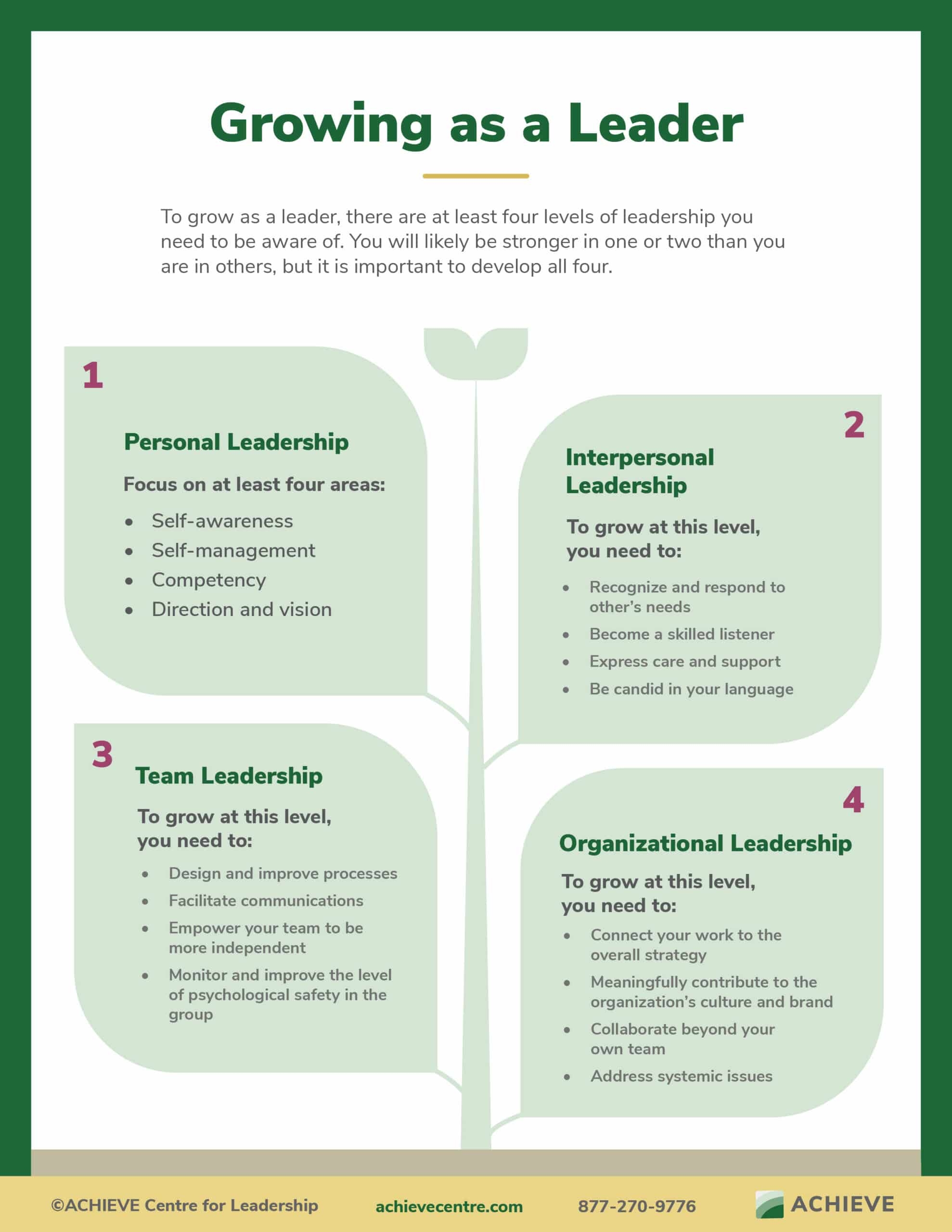 Free Printable Leadership Worksheets