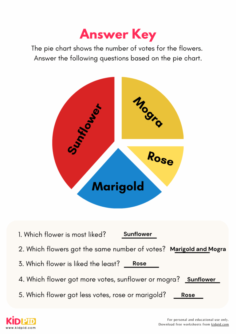 Reading Pie Chart Worksheets For Grade 2 Kidpid