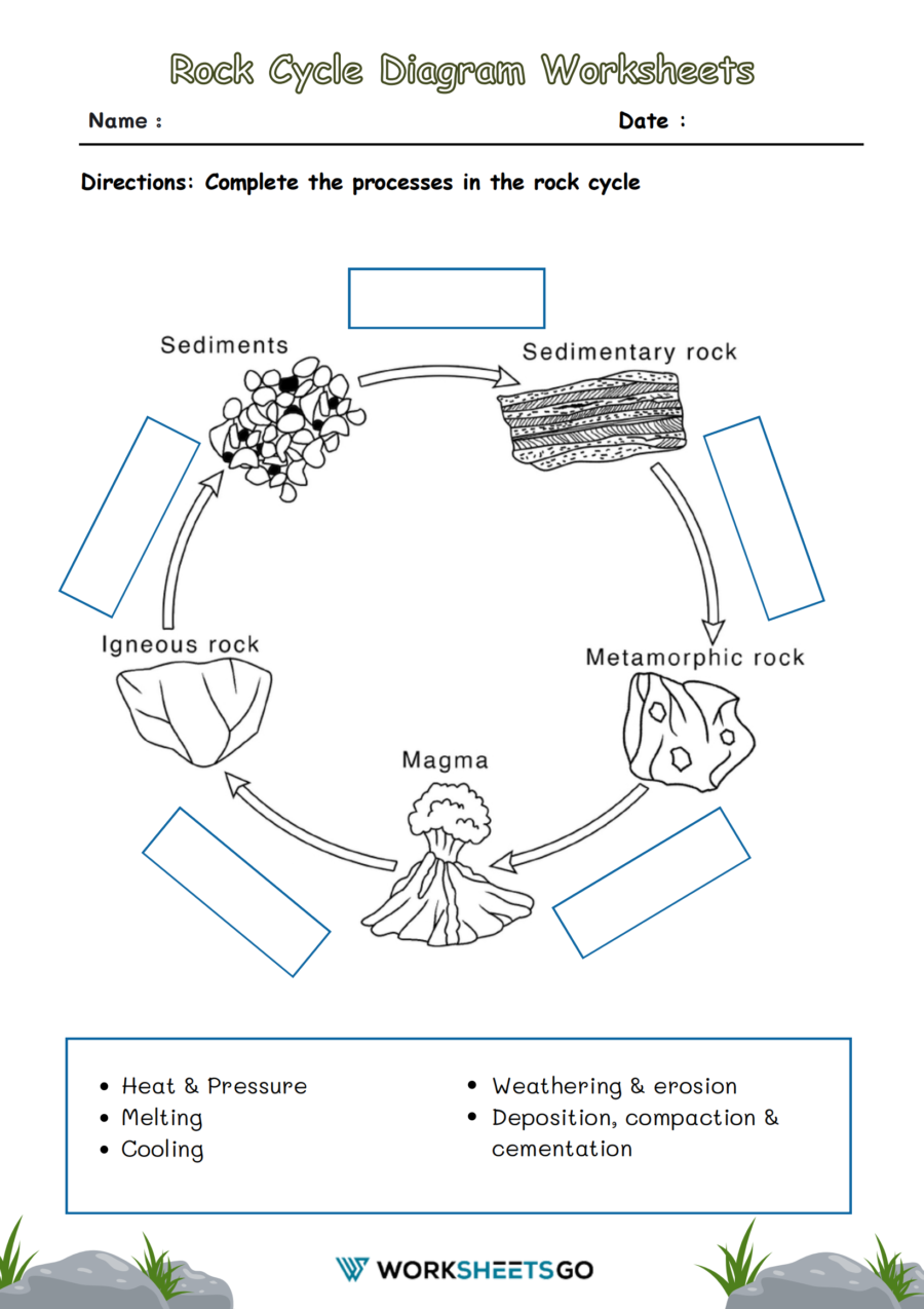 Rock Cycle Diagram Worksheets WorksheetsGO