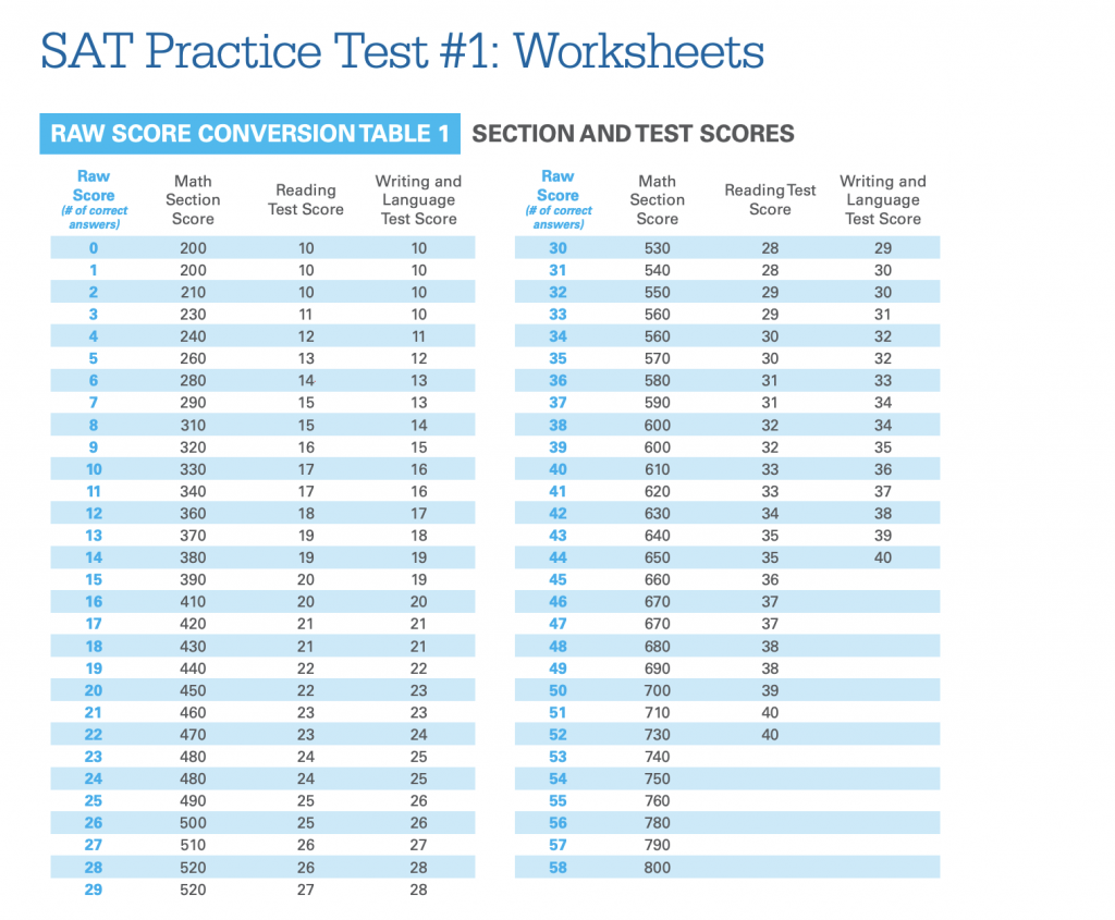 SAT Evidence Based Reading And Writing Sections Scoring