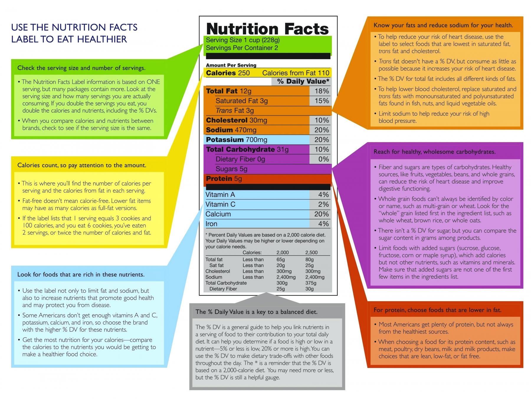 Free Printable Reading Food Labels Worksheet
