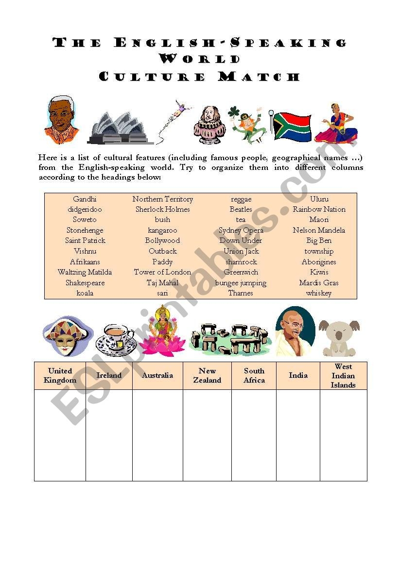THE ENGLISH SPEAKING WORLD CULTURE ESL Worksheet By Pmca