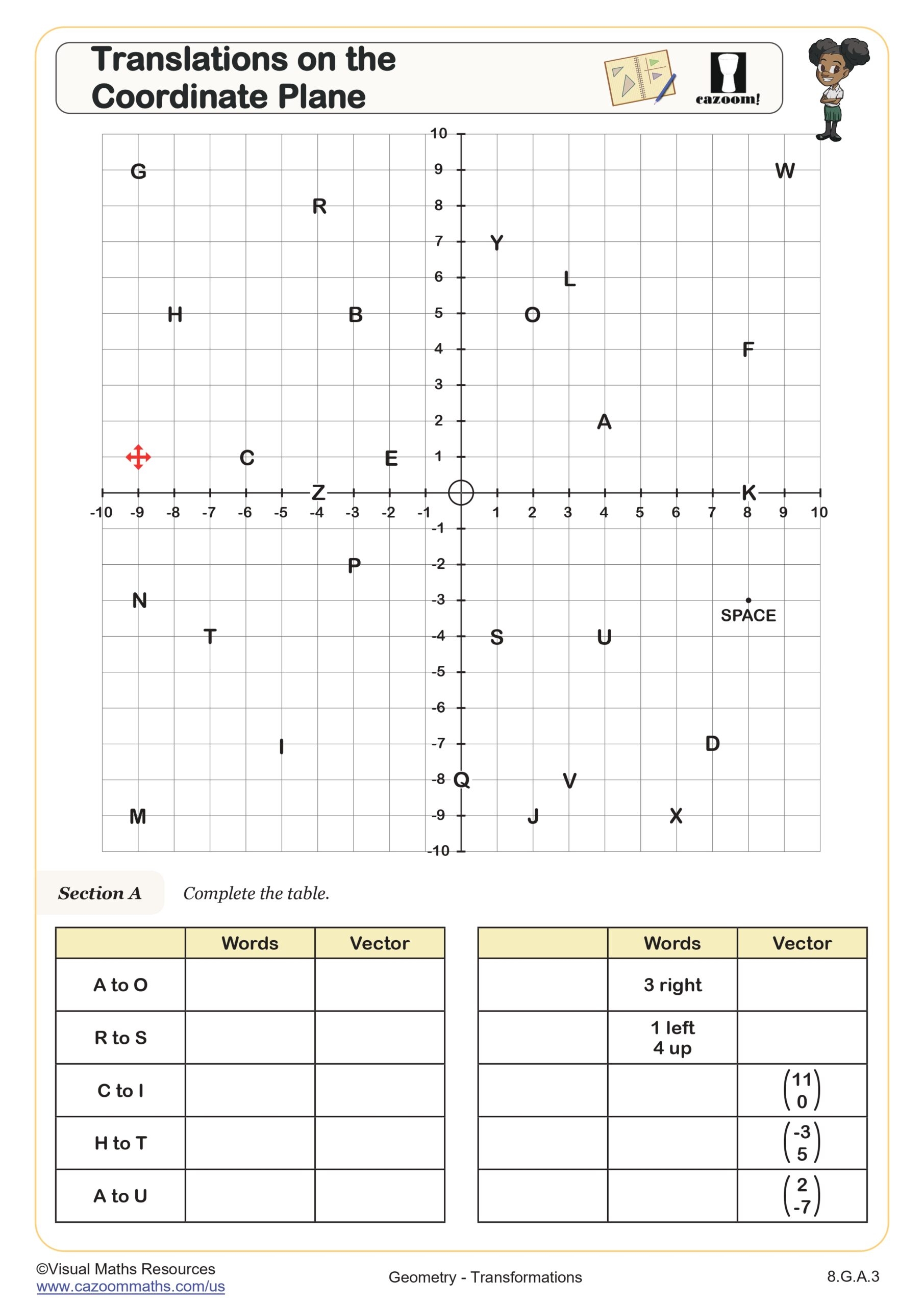 Translations On The Coordinate Plane Worksheet PDF Printable 