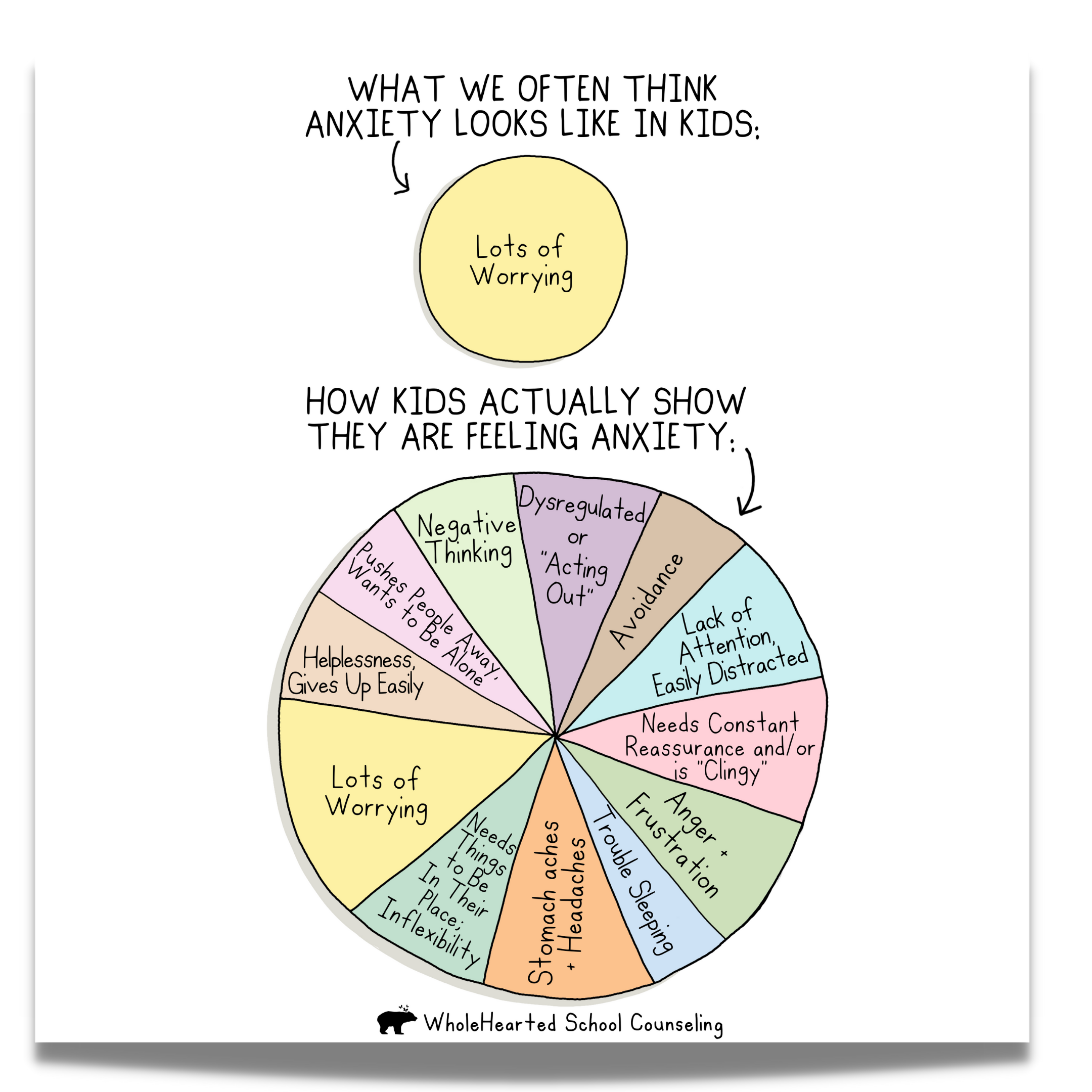 What Anxiety Can Look Like In Kids A Free SEL Poster WholeHearted School Counseling