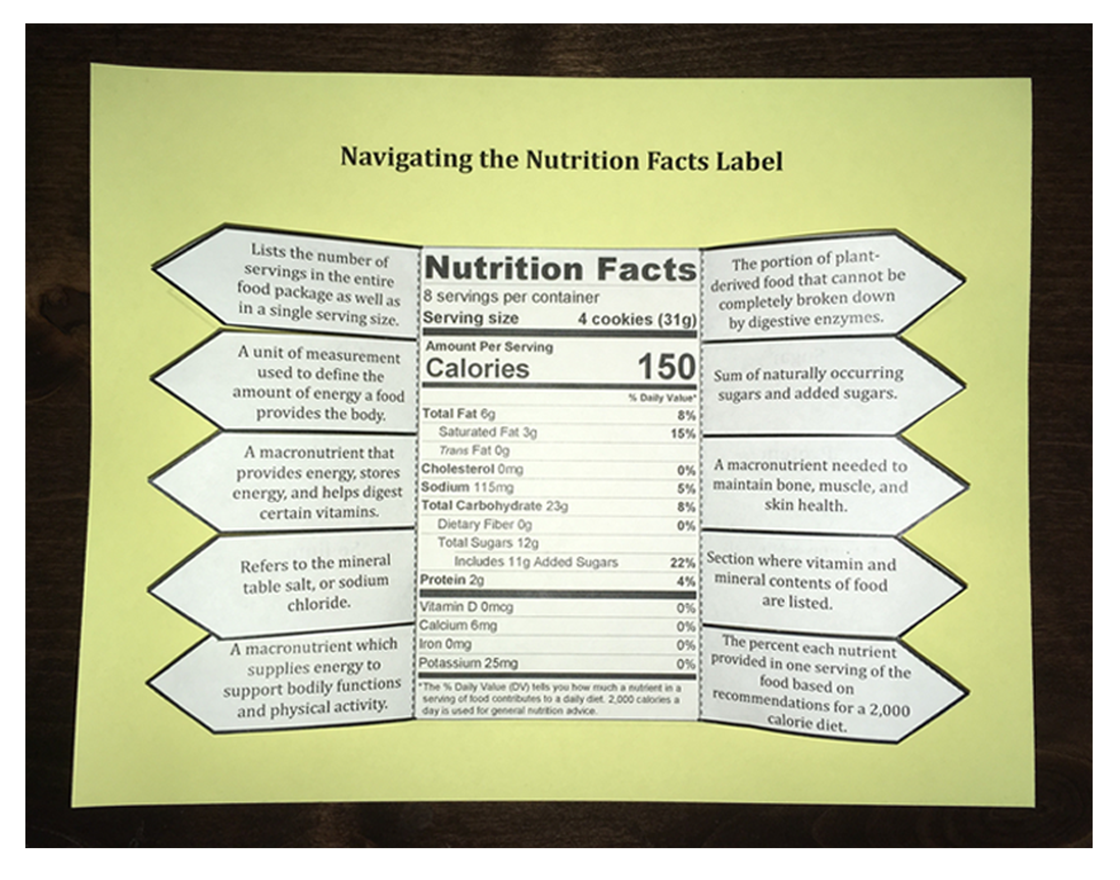 Whats On The Nutrition Facts Label National Agriculture In The 